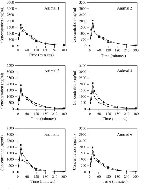 Effects of slowed gastrointestinal motility on levodopa ...