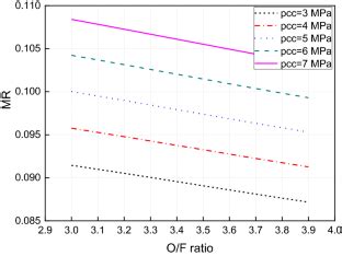 Effects of the O/F Ratio on the Performance of a Low Thrust LO