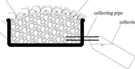 Effects of thin Covers on the Release of Coal Gangue Contaminants