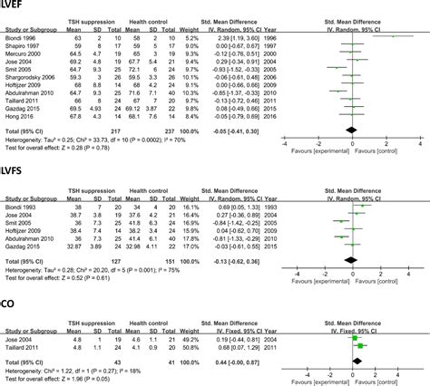 Effects of thyroid-stimulating hormone suppression after thyroidectomy …