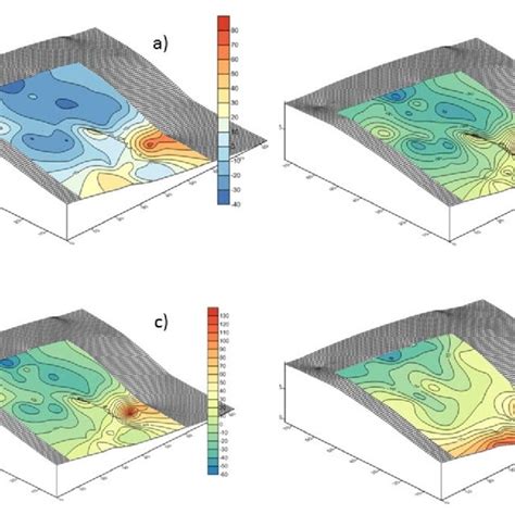 Effects of vegetation spatial pattern on erosion and sediment