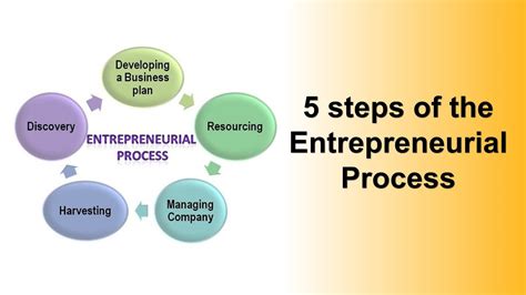 Effectual Entrepreneurshipefficiency In Research Development And Production
