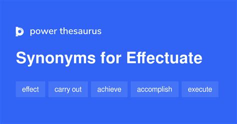 Synonyms for Effectuate (other words and phrases for Effectuate). Synonymsfor Effectuate. 752 other terms for effectuate- words and phrases with similar meaning. Lists. synonyms. antonyms. definitions. sentences. thesaurus.. 