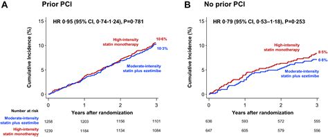 Efficacy and Safety Study of Hemay005 in Subjects With Moderate …