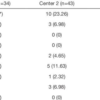 Efficacy of compound aluminum sulfate injection as a …