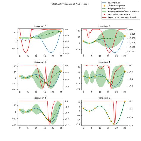 Efficient Global Optimization (EGO) — SMT 2.0b2 documentation