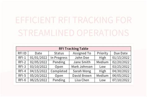 Efficient RFI Tracking For Streamlined Operations Excel Template And