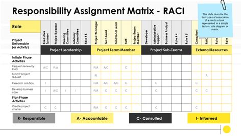 Efficient Responsibility Matrix Organizing Tasks in 2023