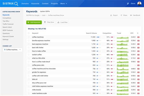 Efficient and Accurate Content Planning with SISTRIX Data and Tools SISTRIX
