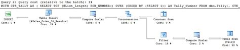Efficient creation and parsing of delimited strings