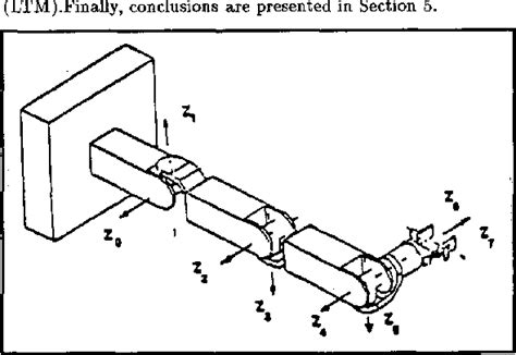 Efficient gradient projection optimization for manipulators with ...