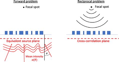 Efficient inverse design of large-area metasurfaces for incoherent ...