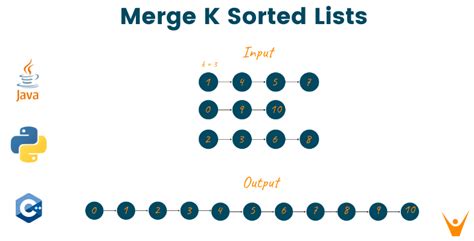 Efficiently merge `k` sorted linked lists Techie Delight