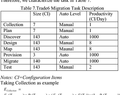Effort Estimation in Cloud Migration Process Semantic Scholar