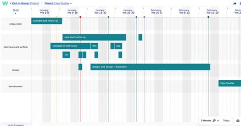 Effort tracking - Control Team Effort and Project Progress