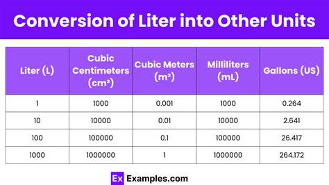 Effortless Conversion with Cubic Decimeter to Liter Converter.