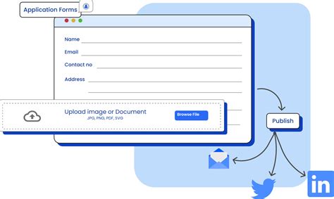 Effortlessly create application forms with MakeForms