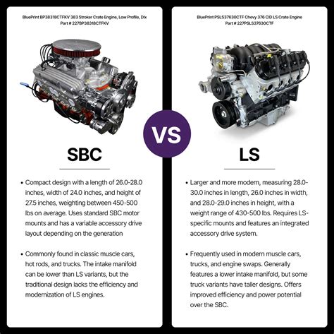 Efi sbc vs ls.  Cool Old School Small Block Chevy With 8 Stack Injection For A Fi...