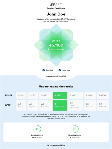 Efset results.  The term &lsquo;adaptive&rsquo; means that the questions on t...