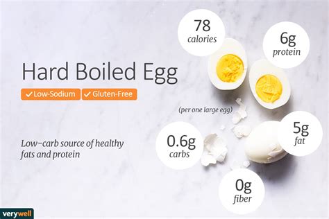 Egg White - Hardboiled Calories, Carbs & Nutrition Facts