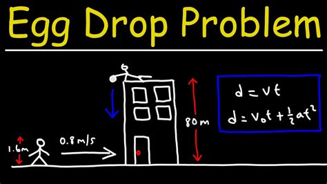 Egg drop physics formula.  This is the one I like best.  The effect of th...