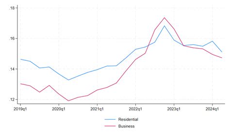 Egypt electricity prices, September 2024 GlobalPetrolPrices.com