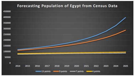 Egypt population 2018. .  <a href=https://exp-admin.elody.ai/assets/images/zdktc/...