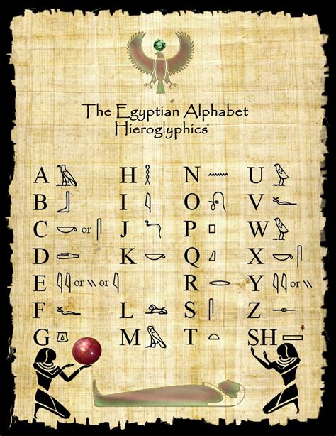 Egyptian Hieroglyphics - Nilestone