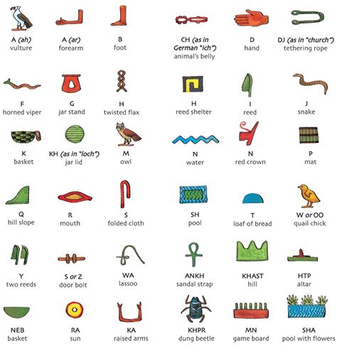 Egyptian Hieroglyphics Dictionary - Fetter - Code Of The Ancients