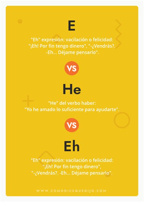 Eh o e. Eh definition: Eh is used in writing to represent a noise that people make as a response in conversation... | Meaning, pronunciation, translations and examples 