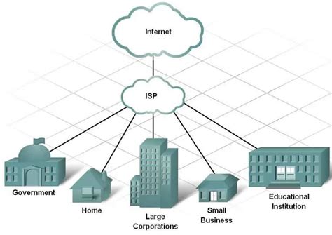 Ehat is isp. ISP is an acronym for internet service provider.; In addition to receiving an internet connection from an ISP, you may also be able to access an email account and web hosting services.; ISPs can ... 