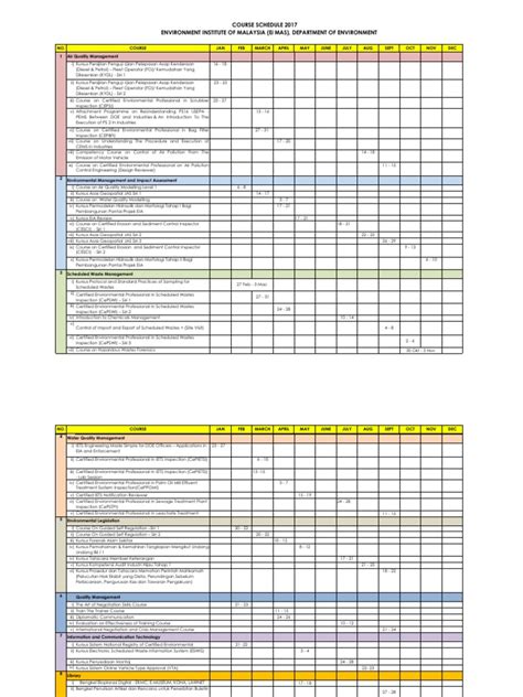 EiMAS Training Programme 2017