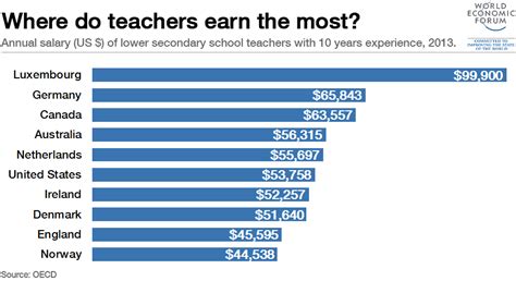 Eichers A+ Painting salaries: How much does Eichers A+ ... - Indeed