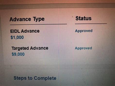 Eidl targeted advance status reddit.  The advance face value is $10000.  Overview Fa...