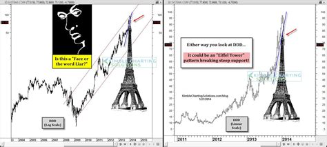 Eiffel Tower Pattern Kimble Charting Solutions