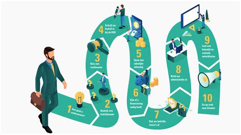 Eigen bedrijf starten