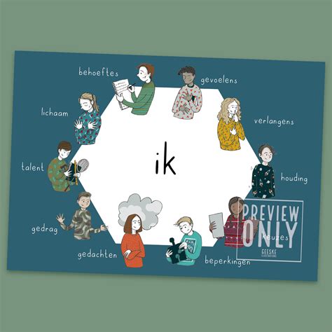 Eigen identiteit ontkennen