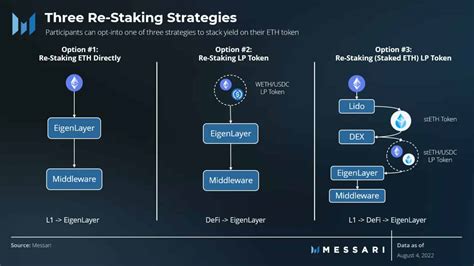 demonstration for staking