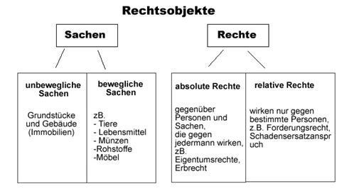 Eigentum und öffentlich rechtlich nutzungsrechte am sächsischen kirchschullehn. - Practical guide to linux comms editors shell programming.