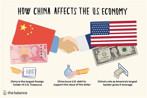 Eight Ways China Affects Us - TheStreet