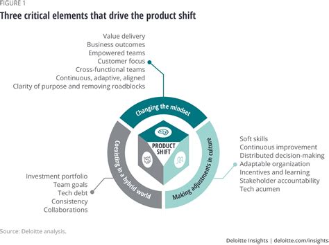 Eight keys to a successful - Deloitte