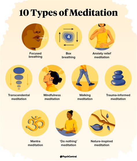 Eight types of meditation What type is best for you 