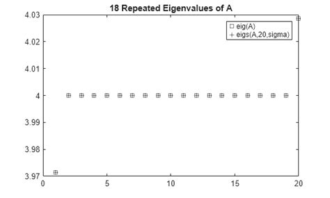 Eigs matlab.  Apr 3, 2023 · Eigs returns subset of eig command.  What is...
