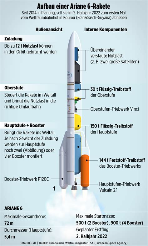 Ein ikonographischer leitfaden für alle raketen sind eine rakete an iconographic guide to all the missiles are one missile. - Ford mondeo 2002 tdci manual torrent.