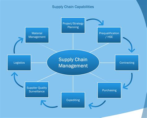 Ein leitfaden zum supply chain management für business continuity 1. - Arens auditing and assurance services instructor manual.
