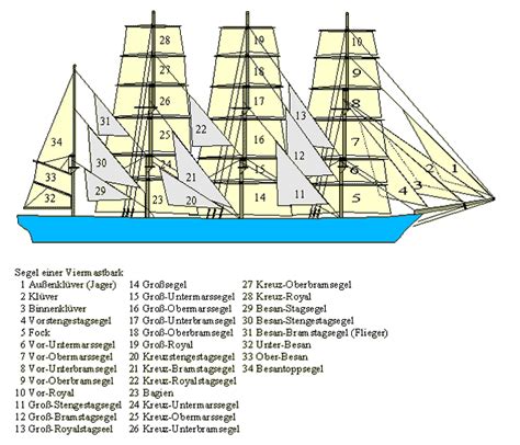 Ein schiff stürmen - 6 buchstaben