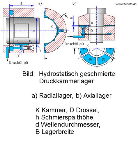 Einführung in das handbuch für hydrodynamische stabilitätslösungen. - A guide from basic to complex embroidery stitches.