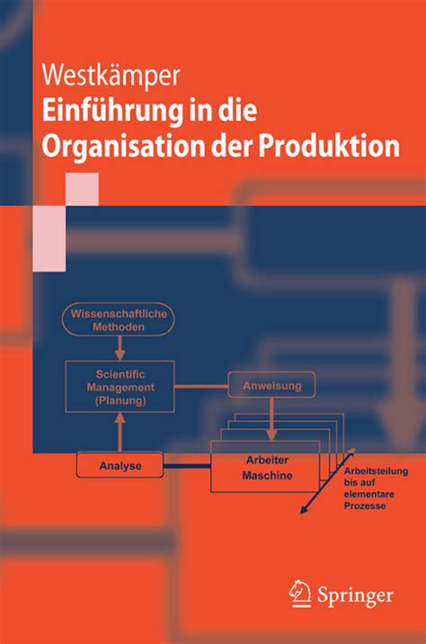 Einführung in die organisation der produktion. - Population health management strategies to improve outcomes by cram101 textbook reviews.