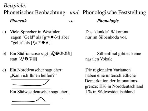 Einfu hrung in die phonetik und phonologie. - Verbot der mittelbaren diskriminierung gemäss art. 119 egv.