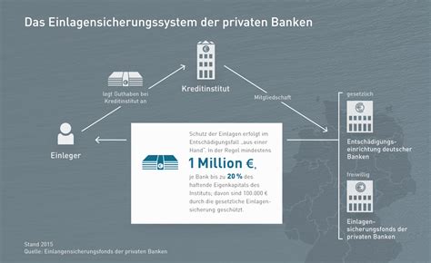 Einlagensicherungsfonds des bundesverbandes deutscher banken im lichte des versicherungsrechts. - 2015 toyota matrix 1zz fe manual.